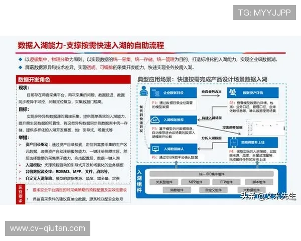 数字化平台正由工具属性迈向中台赋能 推动体育产业链协同实现资源配置