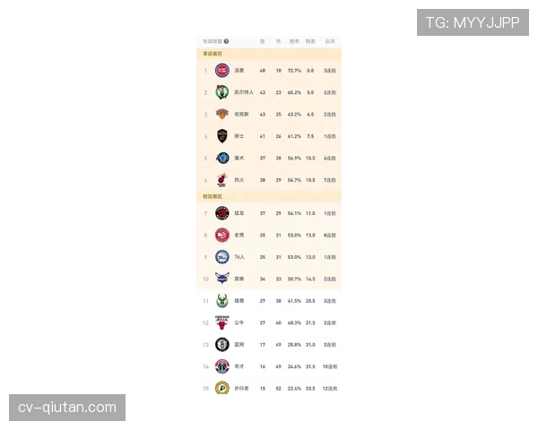 NBA最新战力榜：雷霆保持头名，马刺第二，掘金升至第五